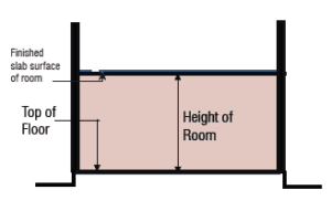 Room height