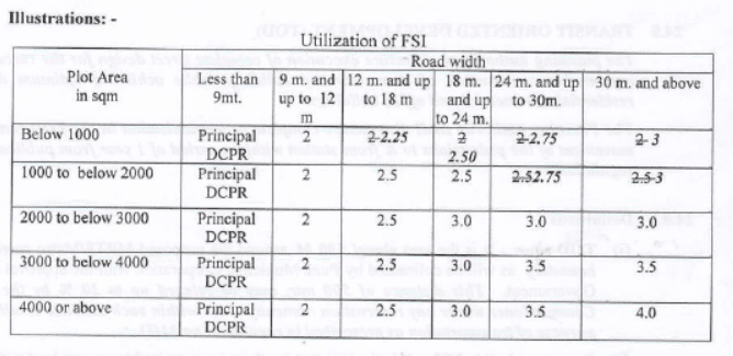 FSI in TOD Zone