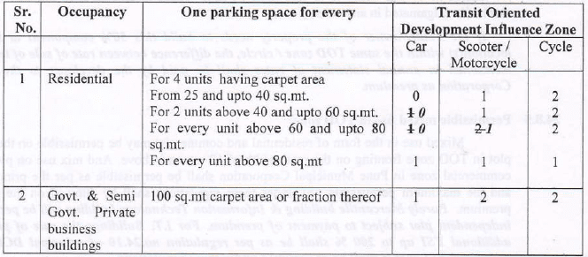 Parking in TOD zone