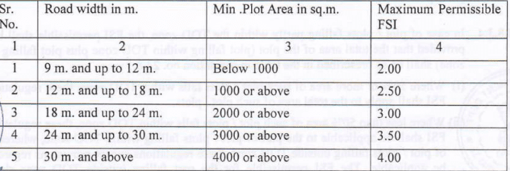 maximum permissible FSI in TOD zone